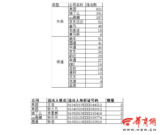 美团外卖美食排行_美团内测外卖社交饭小圈,朋友可以看到你点的外卖