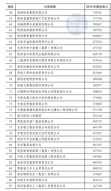 陕煤集团2020年GDP_陕煤要闻丨陕煤集团召开2020年第三季度经济运行分析会(3)