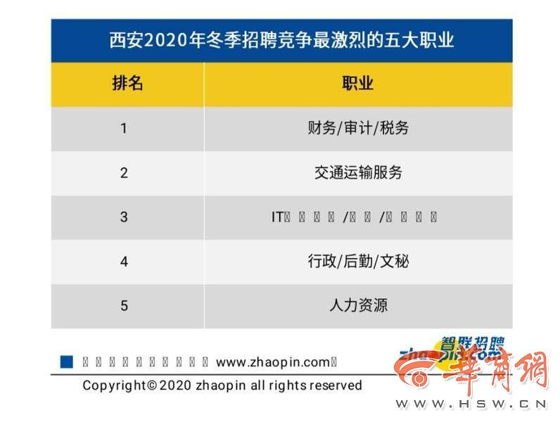2020年春季求职期平_7865元/月贵阳2020年春季求职期的平均薪酬出炉