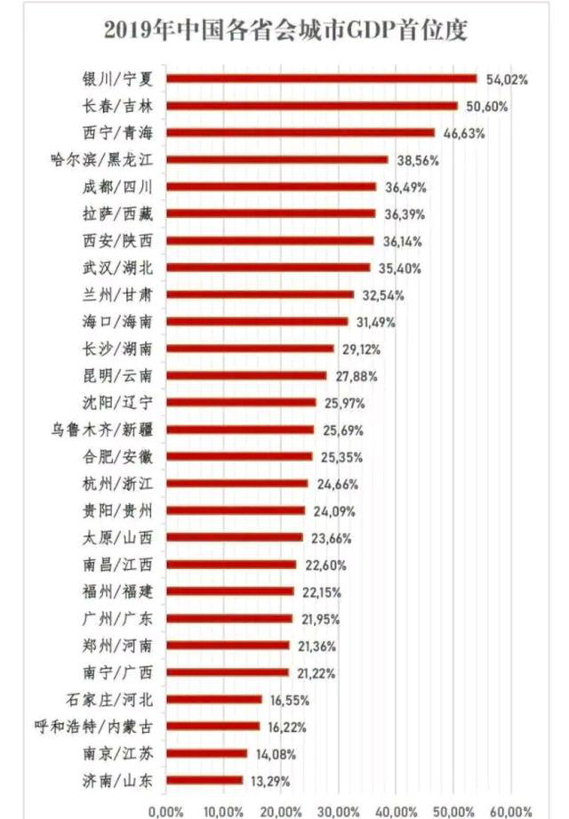 2019省会城市gdp排名_2019全国城市gdp排名