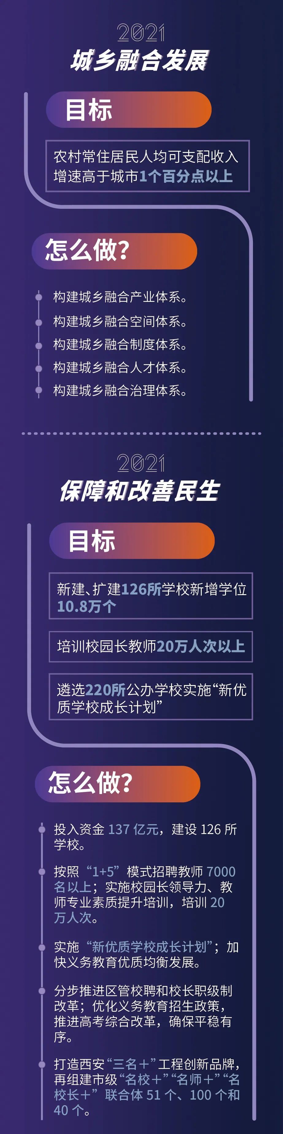 奋力谱写西安新时代追赶超越新篇章,以优异成绩庆祝建党100周年