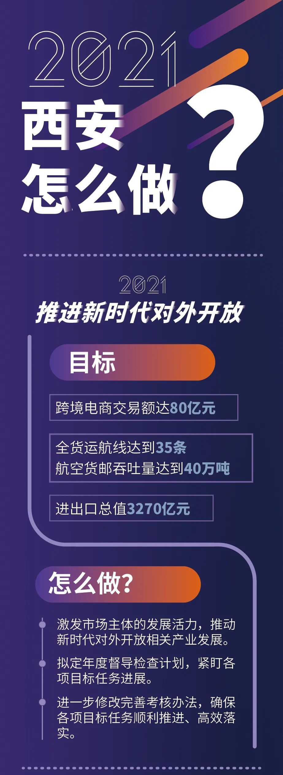 奋力谱写西安新时代追赶超越新篇章,以优异成绩庆祝建党100周年