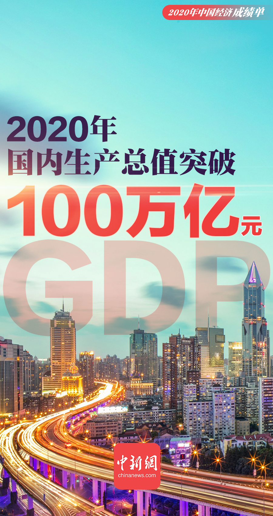 陕西2020年gdp目标_陕西省2020年GDP公布!