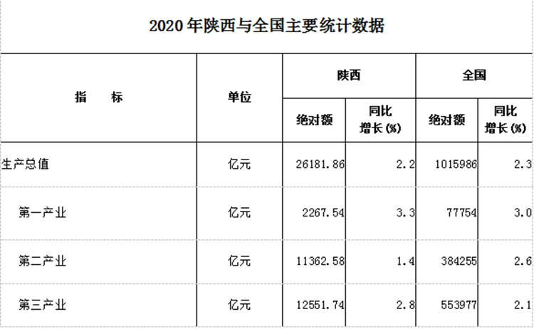 2020年上半年陕西省_根治欠薪!2020年陕西人社部门为8962名农民工追发待遇1.25亿元