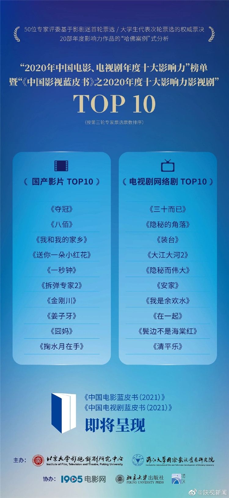 2020年陕西省一季度_陕西省2020年第四季度全省zf网站与政务新媒体检查结果通报