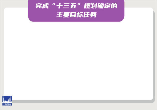 完成2001个住宅小区雨污混接改造.