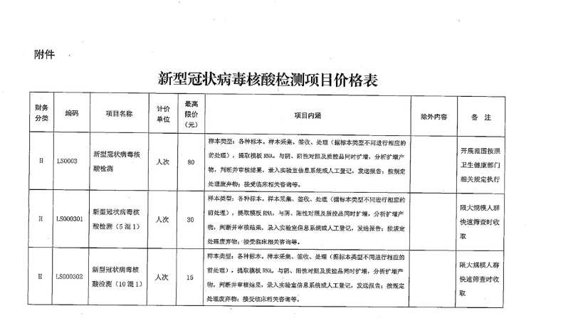陕西公立医疗机构核酸检测最高限价80元 2月1日起执行