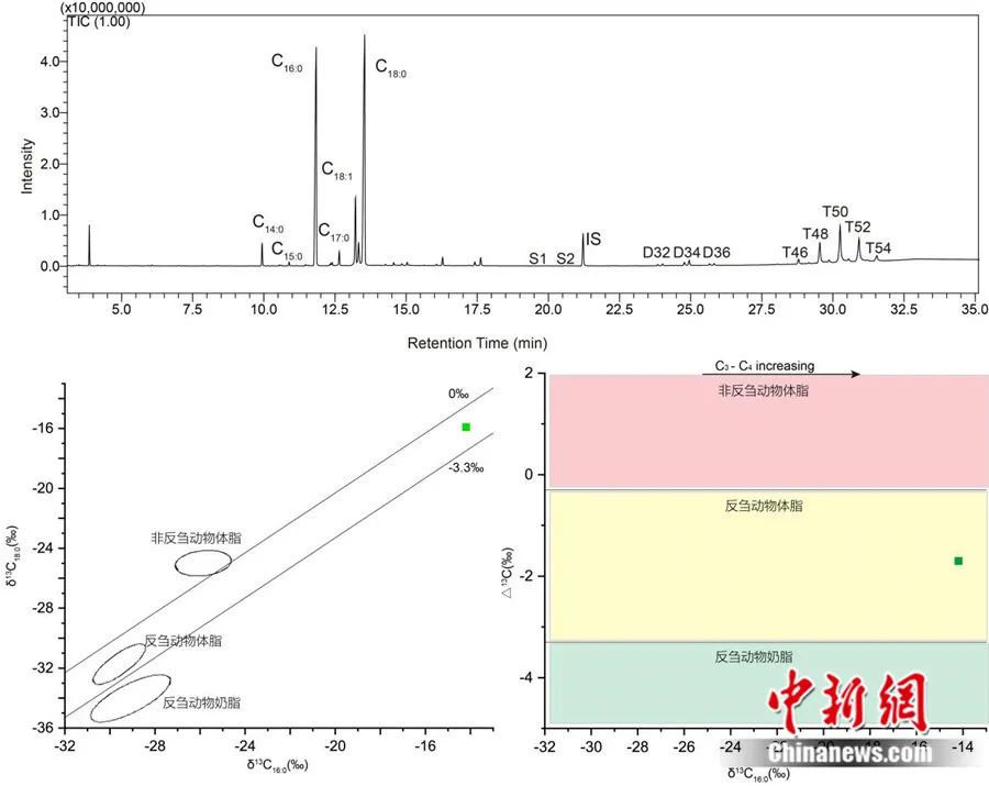 中国古代男人用什么化妆品考古学家有个大发现
