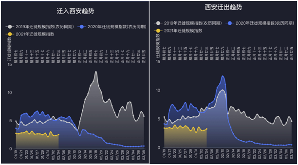 城市人口流量_人口流量热力图(2)