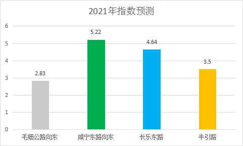 2021年2月6日GDP_一周要闻回顾 宏观经济 2021年6月2日 6月9日(3)