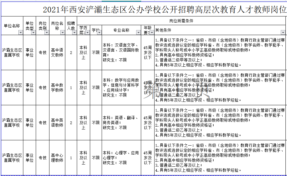 行政招聘要求_兰州事业单位招1128人,还不限户籍