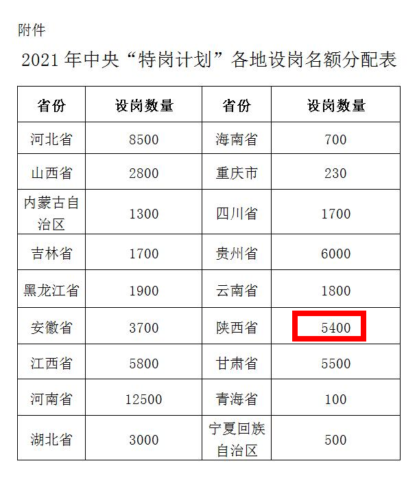 2021年陕西省总人口是多少_陕西省多少人叫罗彦(3)