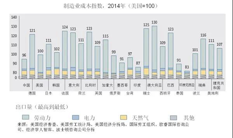 疫情对世界经gdp的影响_姜跃春:疫情对世界经济及产业链的影响