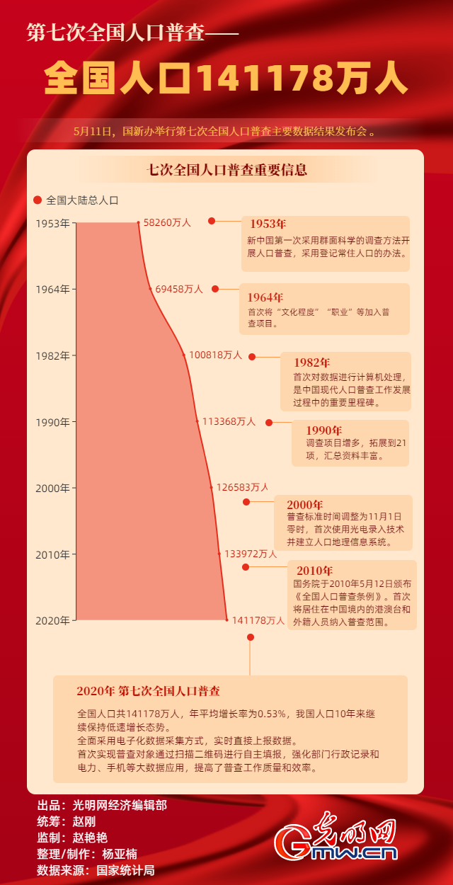 2024年最新人口普查数据_中国人口形势报告2024