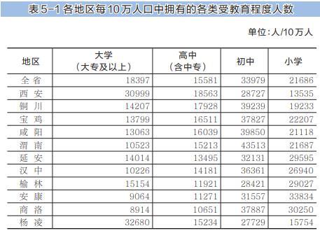 陕西人口普查_陕西人口