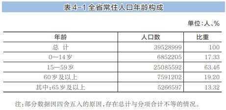 市辖区户籍人口_个税专项附加扣除,你可能遇到的45种情况详细解说(3)