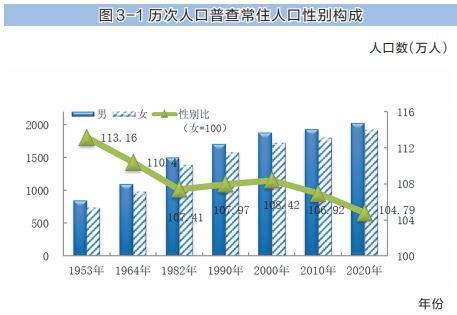 贵州省人口普查数据_贵州省人口分布图