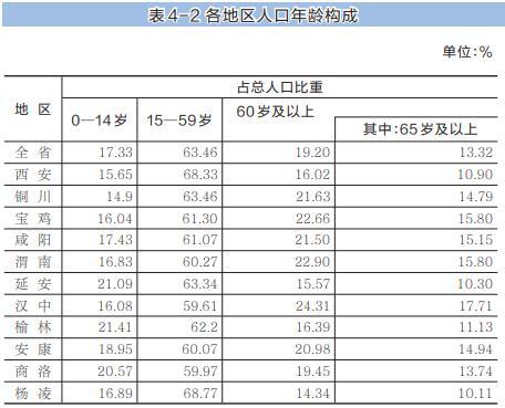 陕西人口网_20210519陕西第七次全国人口普查结果公布全省常住人口3952.9万人