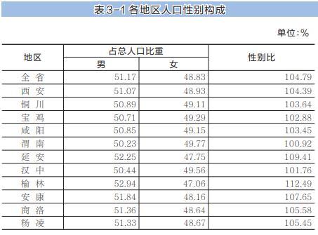 陕西省人口多少人_陕西省人口密度分布图