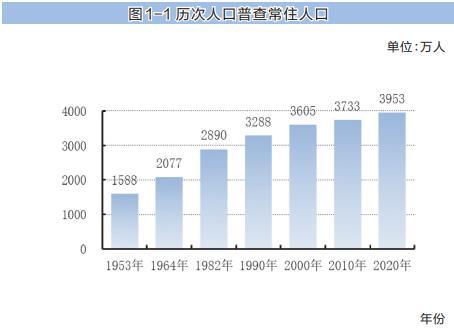 陕西人口普查_陕西人口