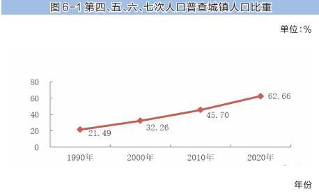 陕西人口普查_陕西人口