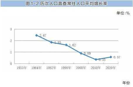 同治 陕西人口_同治皇帝