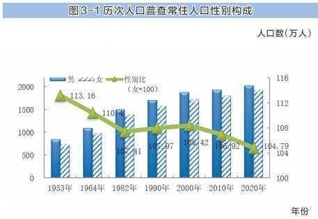 陕西人口普查_陕西人口