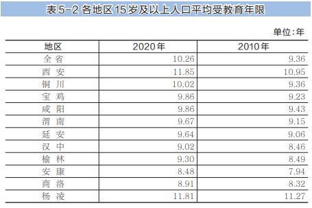 陕西人口普查_陕西人口