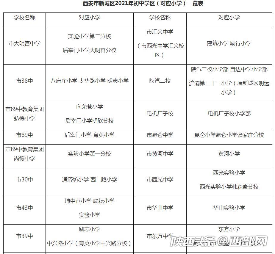 2021西安市新城区gdp_永兴坊杯 2021西安新城区迷你马拉松火热开跑