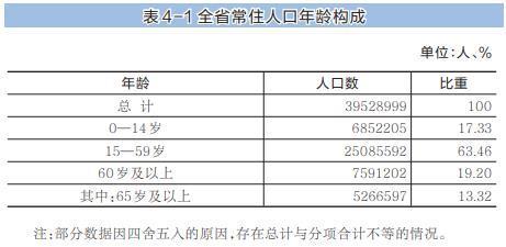 陕西人口普查_陕西人口