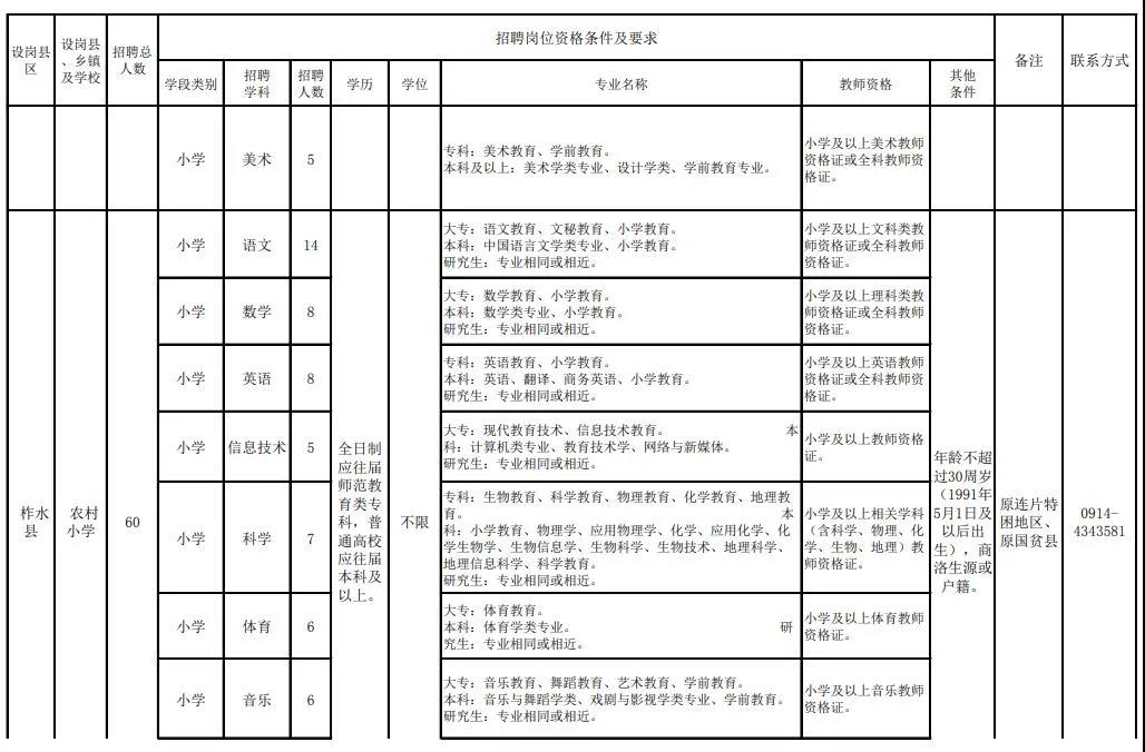 2021年丹凤县人口_2021年商洛市丹凤县公安局招聘警务辅助人员公告 30人