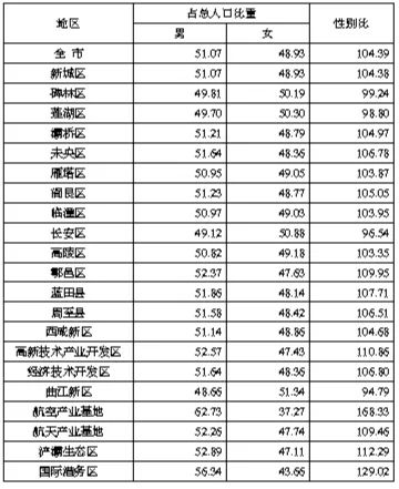 咸阳市人口现今有多少_“委员活动日”丨咸阳市zx经济和人口资源环境委员会