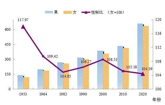 西安长安区人口_最新!2021年末西安常住人口达1287.30万人!这3区常住人口占比上(2)