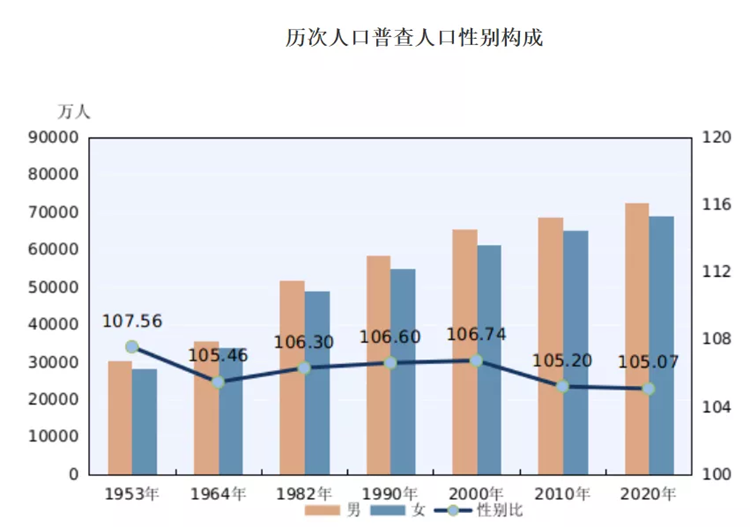 新人口_新的人口格局下,你不该错过这些投资机会(3)