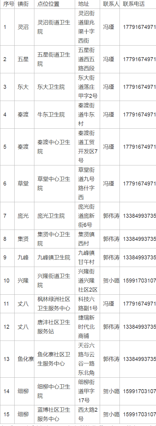 西安"一码通"增加15天内核酸检测结果 部分区域开展免费检测