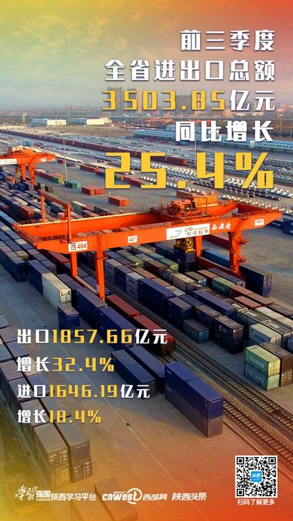 陕西2021经济gdp_2021年前三季度陕西各市区GDP10月22日更新版(第一版)正式出炉