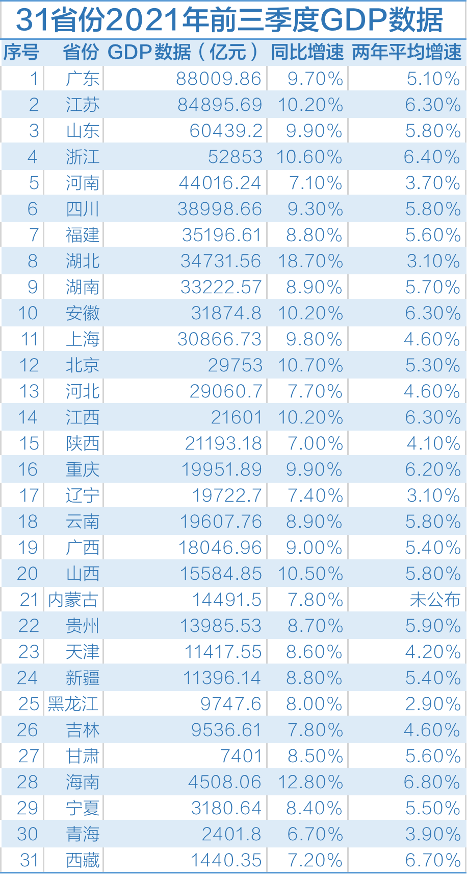 渭南2020年第三季度GDP_前三季度渭南市居民人均可支配收入增长10.2%