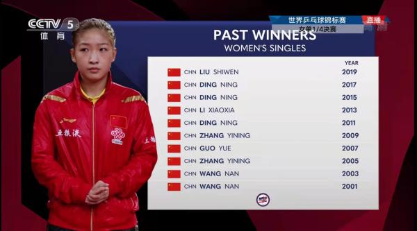 中国选手包揽了过去10届世乒赛女单金牌。