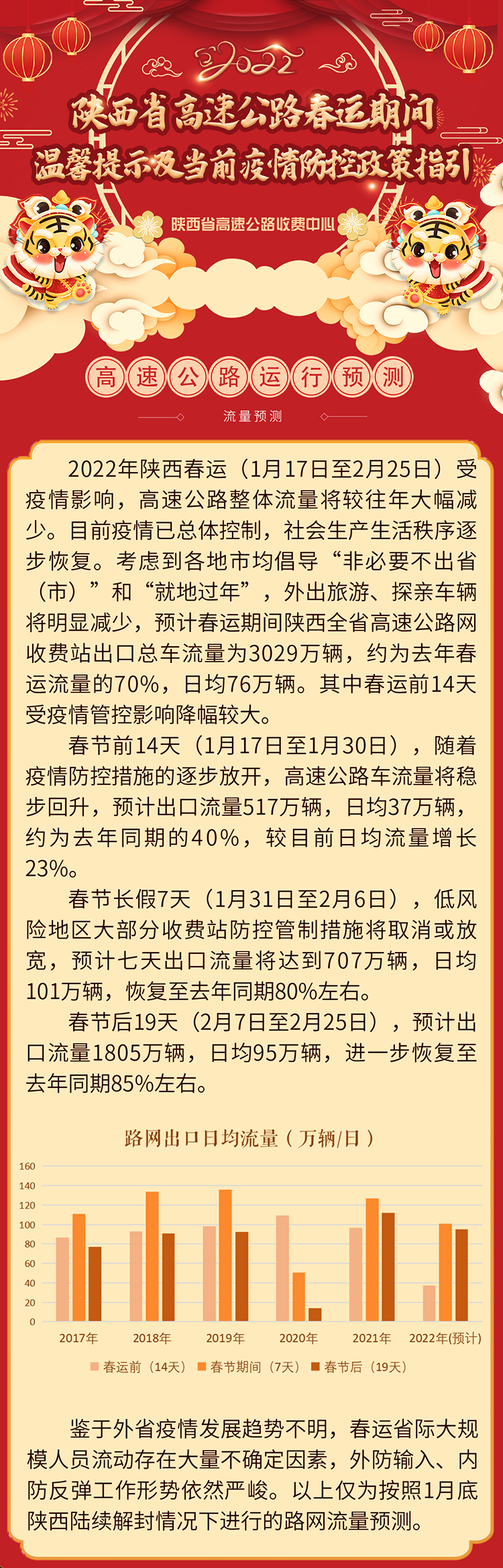 陕西省高速公路春运期间温馨提示及当前疫情防控政策指引