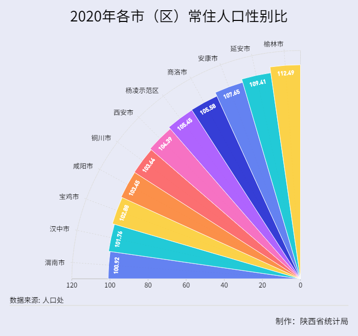 府谷人口_榆林12个区县最新人口排名:榆阳区69万最多,吴堡县6万最少(2)