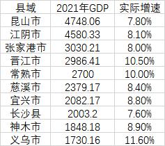 陕西省gdp_2021年陕西省各下辖地区GDP排行榜:西安GDP占全省比重高达35.9...