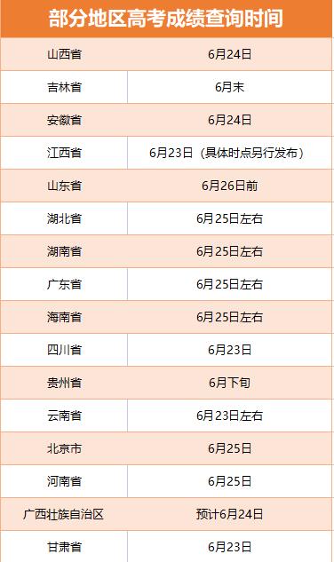 部分地區(qū)高考查分時(shí)間。制圖：袁秀月