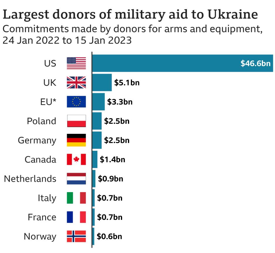 对乌军援无极限,美式拱火“忘了历史教训”