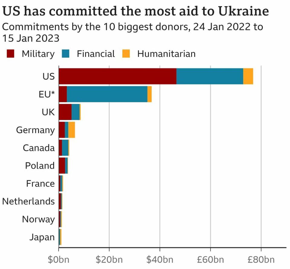 对乌军援无极限,美式拱火“忘了历史教训”