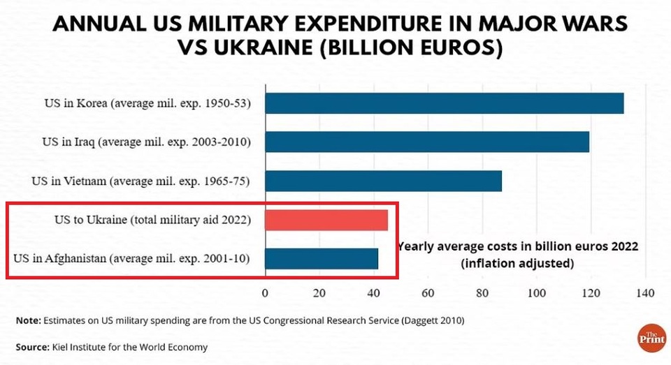 对乌军援无极限,美式拱火“忘了历史教训”