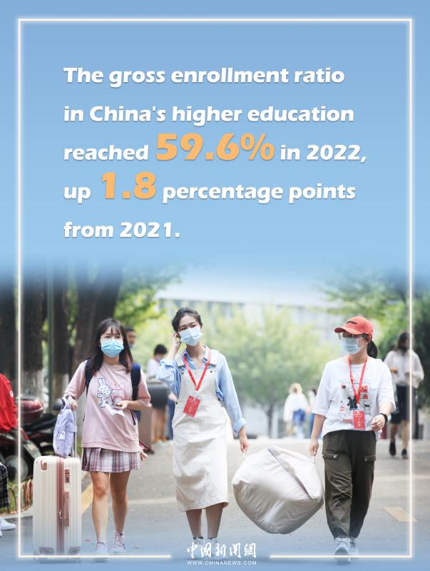 In Numbers: China's higher education enrollment ratio reaches 59.6 pct ...