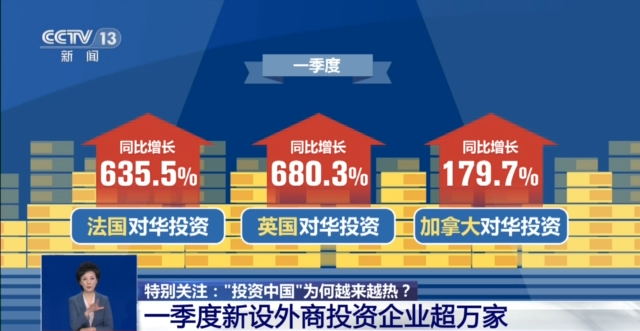 一季度新设外商投资企业超万家 “投资中国”为何越来越热？ - 西部网（陕西新闻网）