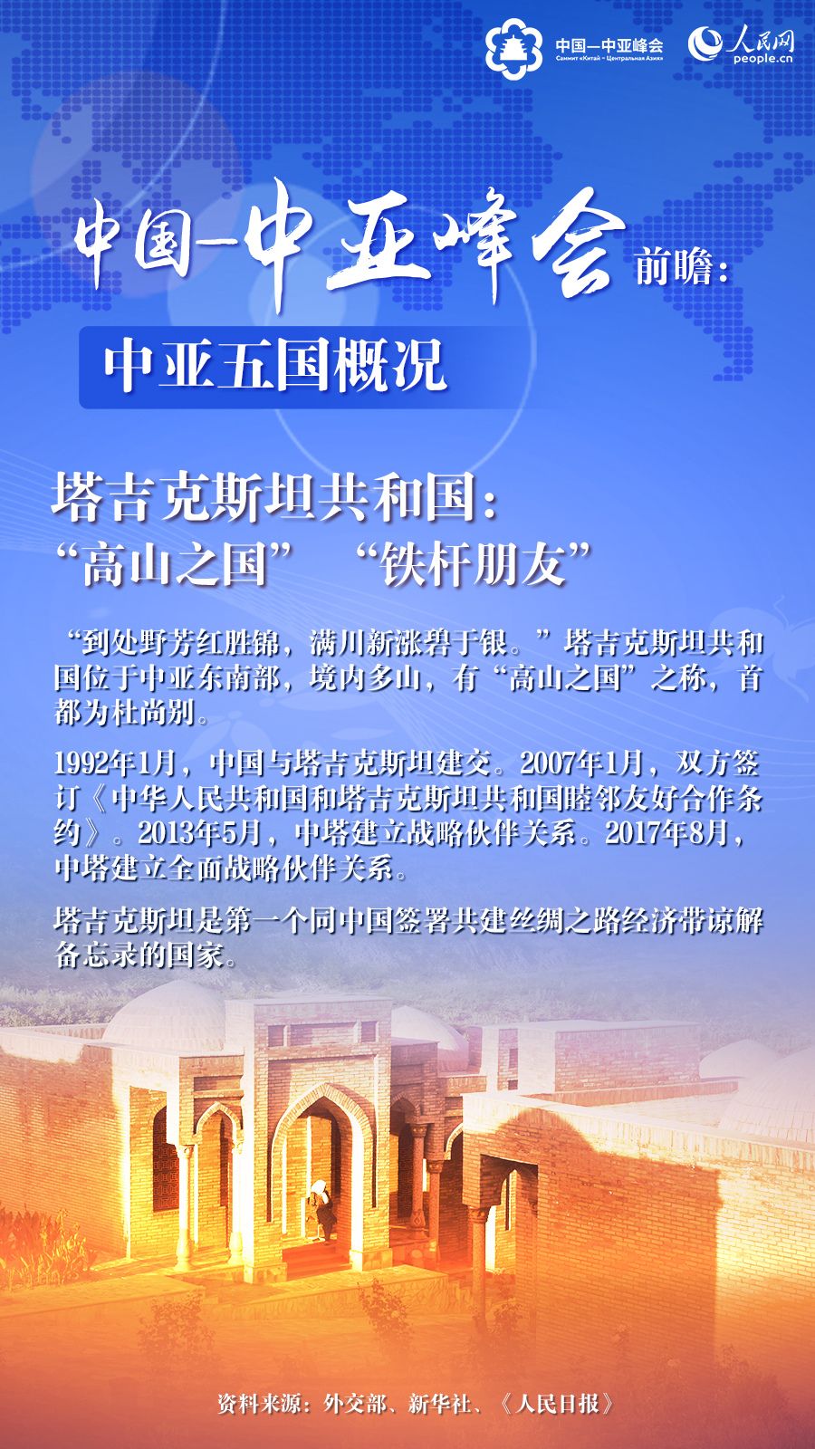 中国—中亚峰会前瞻：中亚五国概况【4】