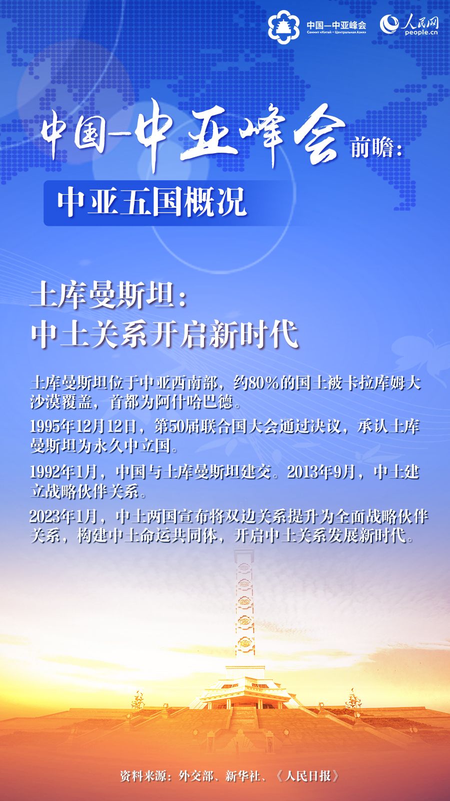 中国—中亚峰会前瞻：中亚五国概况【5】