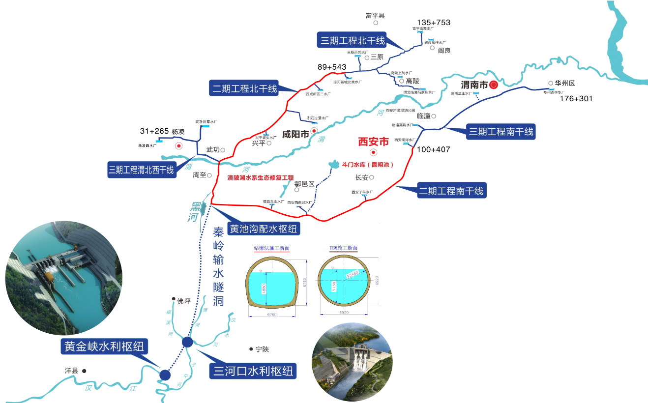 具备通水条件！陕西引汉济渭工程通过通水阶段验收(图2)